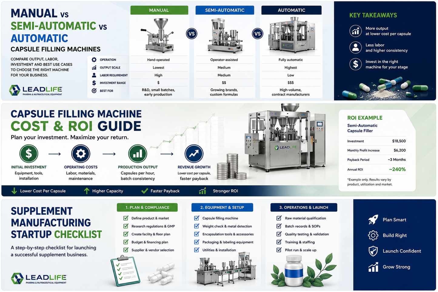 Capsule filling machine cost and ROI planning