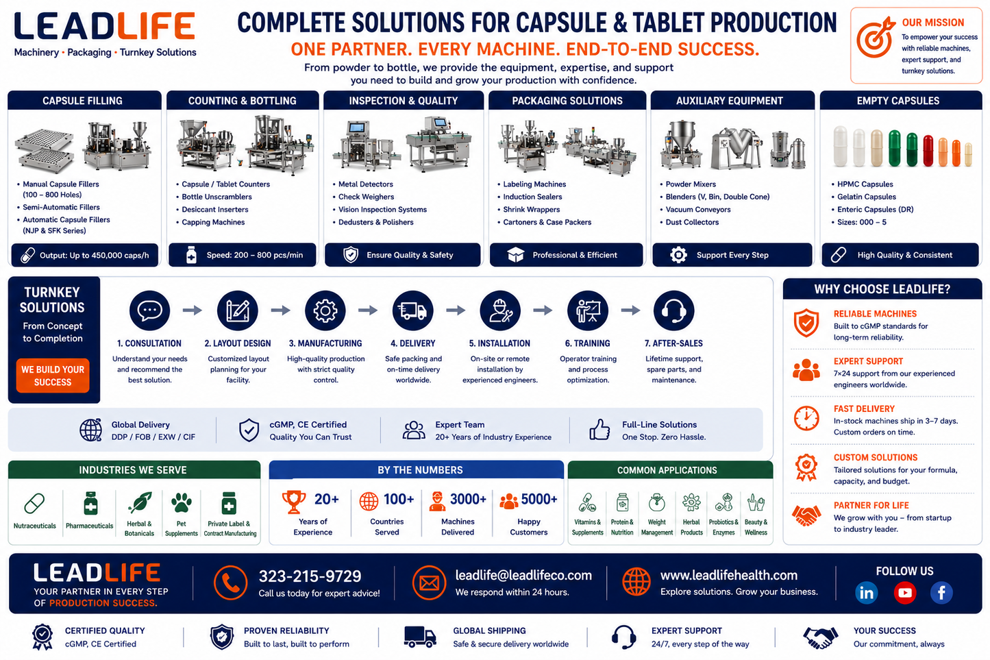 Commercial capsule filling machine options for 2026