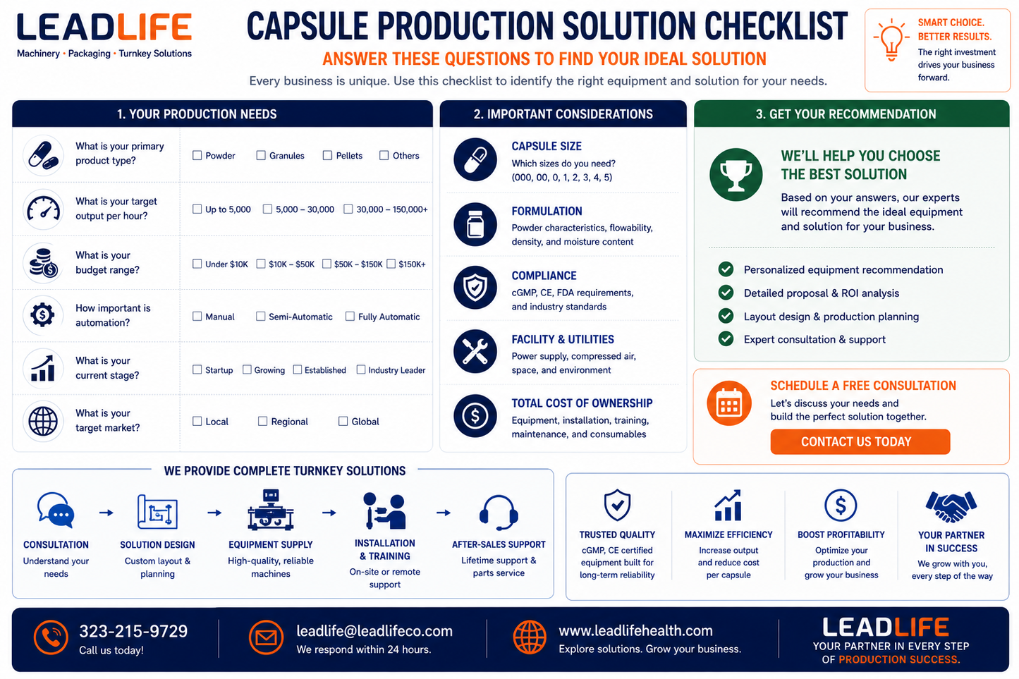 Commercial capsule filling machine buying checklist