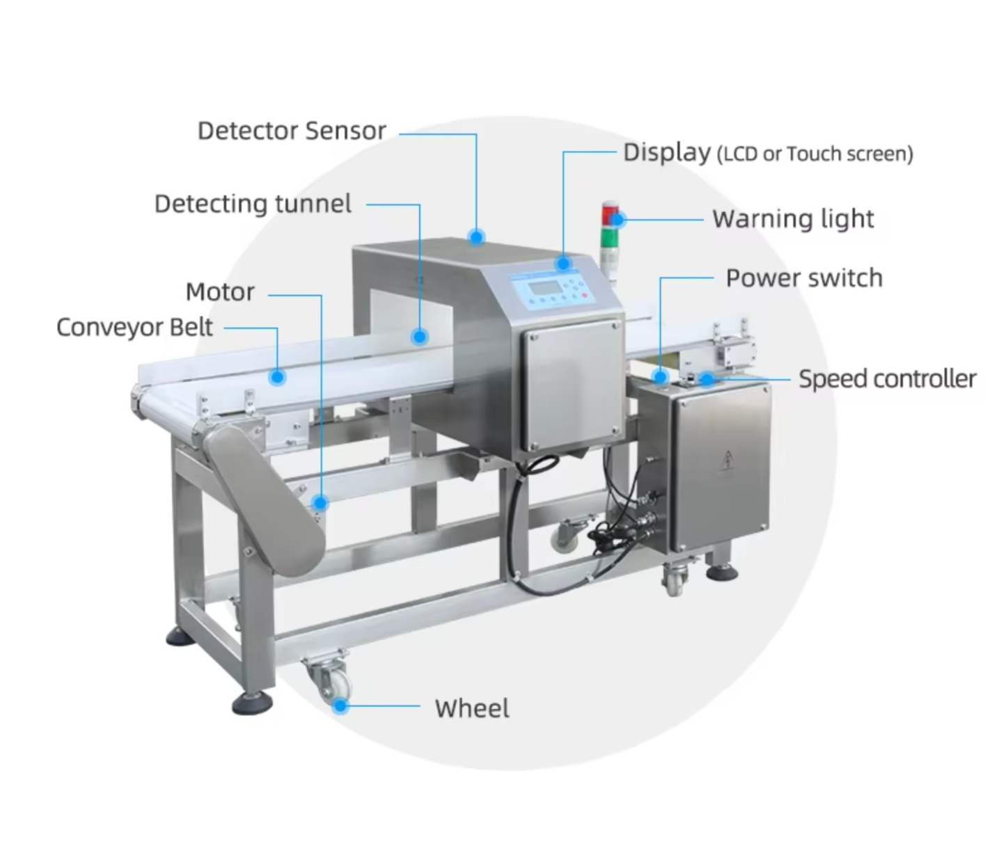 
                  
                    Diagram of conveyor metal detector components for supplement quality control, including detector head, belt, and reject area.
                  
                