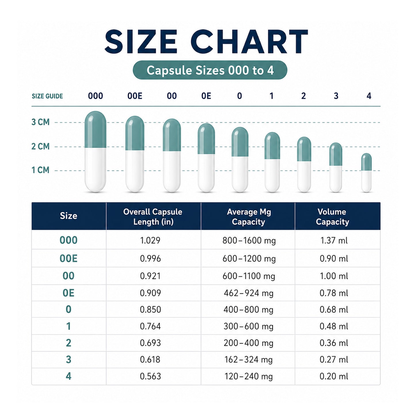 
                  
                    Capsule size chart for pullulan capsules, sizes 000 to 4
                  
                